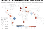 Covid-19 : les tendances dans le monde