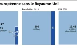 L'UE sans le Royaume-Uni