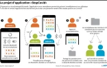 Le projet d'application "StopCovid" en France