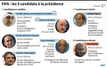 FIFA : les 5 candidats à la présidence