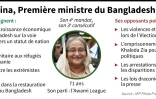 Sheikh Hasina, Première ministre du Bangladesh