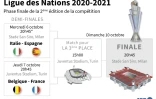 Tableau de la phase finale de la Ligue des Nations 2020-2021