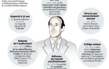 Les réformes du septennat Giscard