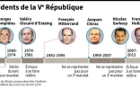 Les présidents de la Ve république