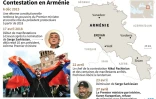 Contestation en Arménie