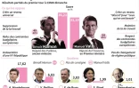 Primaire élargie socialiste : présentation du duel Hamon-Valls