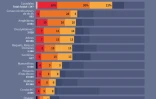 Les groupes d'espèces menacées dans le monde 
