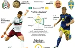Présentation du match du Mondial 2018 entre le Mexique et la Suède mercredi 27 juin à Ekaterinbourg