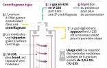 L'enrichissement de l'uranium
