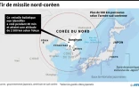 Tir de missile nord-coréen