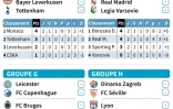 Ligue des champions: programme de la 3e journée