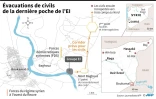 Evacuations de civils de la dernière poche du groupe Etat islamique