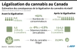 Légalisation du cannabis au Canada