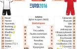 La fiche du match