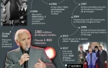 Aznavour, géant de la chanson française