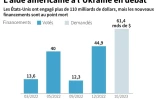 L'aide américaine à l'Ukraine en débat
