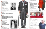 Le prince Philip