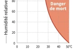 Le danger des températures extrêmes