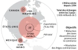 Traité de libre-échange nord-américain