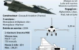 L'avion de combat Rafale
