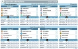 Matchs de la 3e journée de la Ligue des Champions 2017-2018 du mardi 17 et du mercredi 18 octobre et classements des groupes