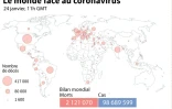 Le monde face au coronavirus