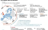 La route vers le Brexit