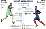 Portugal - France : le duel des numéros 7