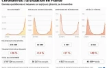 Coronavirus : la situation en France
