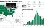 Les exécutions capitales aux Etats-Unis