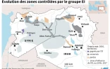 Evolution des zones contrôlées par le groupe EI