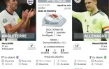 Euro 2020 : Angleterre - Allemagne