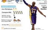 La carrière de Kobe Bryant