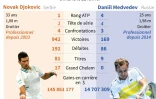 Présentation de la finale de l'Open d'Australie 2021 entre Novak Djokovic et Daniil Medvedev 