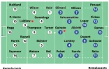 Composition des équipes pour France - Ecosse, pour le match de préparation du 24 août 2019