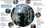 Les manifestations au Venezuela