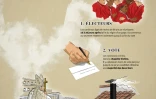 Le conclave