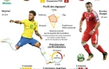 Présentation du match du Mondial-2018 entre le Brésil et la Suisse