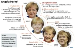 Angela Merkel