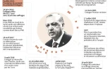 Erdogan au pouvoir