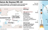 Défaillance du Soyouz MS-10