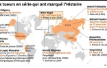 Des tueurs en série qui ont marqué l'Histoire