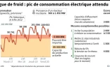 Prévisions de consommation électrique en France de mardi à vendredi 20 janvier, mesures d'économies de courant normales et exceptionnelles pouvant être prises