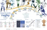 La Coupe du monde de rugby 2023 en France