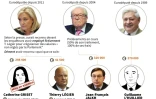 L'affaire des eurodéputés FN : les protagonistes