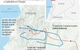 Avion russe abattu par la Turquie