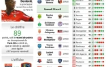 Ligue 1 : présentation de la 36e journée