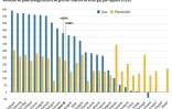 La hausse du prix de l'énergie dans l'Union européenne