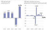 La croissance américaine