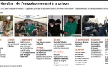 AlexeĂŻ Navalny : de l'empoisonnement Ă la prison